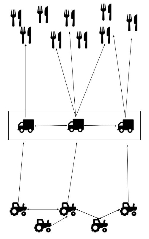 Diagram showing supply chain with data interoperability