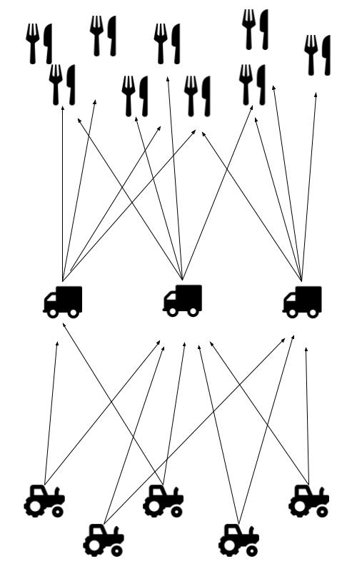 Diagram showing supply chain without data interoperability